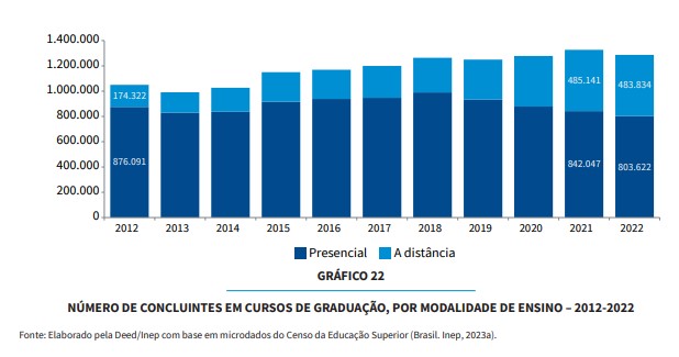 Formação