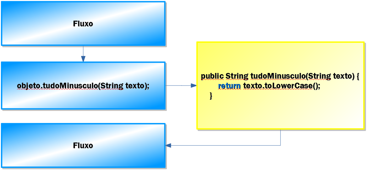 Diagrama

Descrição gerada automaticamente