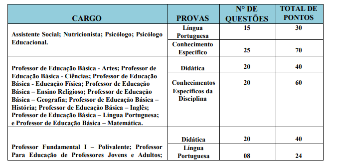 Concurso Prefeitura de Belém: etapas