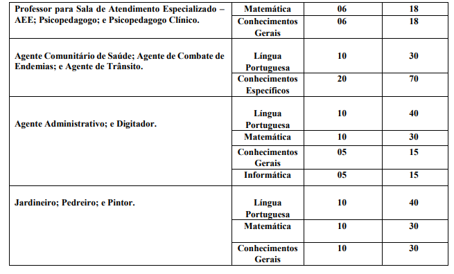 Concurso Prefeitura de Belém: etapas