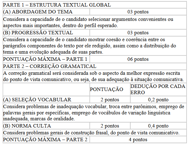 Critérios de correção da discursiva do concurso ALEP