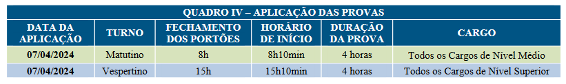 turno de provas do concurso palmas to