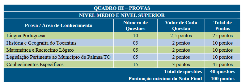 prova objetiva do concurso palmas to