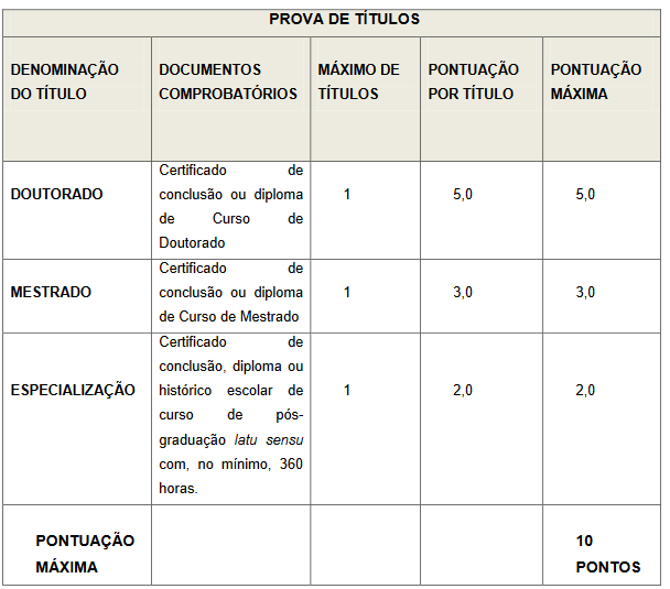 Prova de títulos do concurso Elói Mendes Saúde