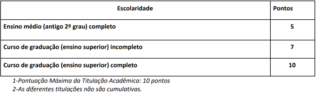 PSS IBGE Agente de Pesquisas e Mapeamento: 43 vagas!