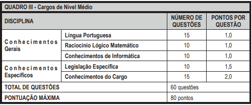 Critérios da Prova Objetiva para os cargos de nível médio