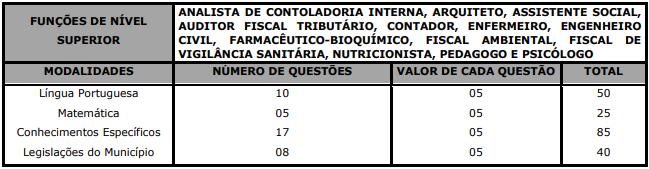 prova objetiva do concurso navirai