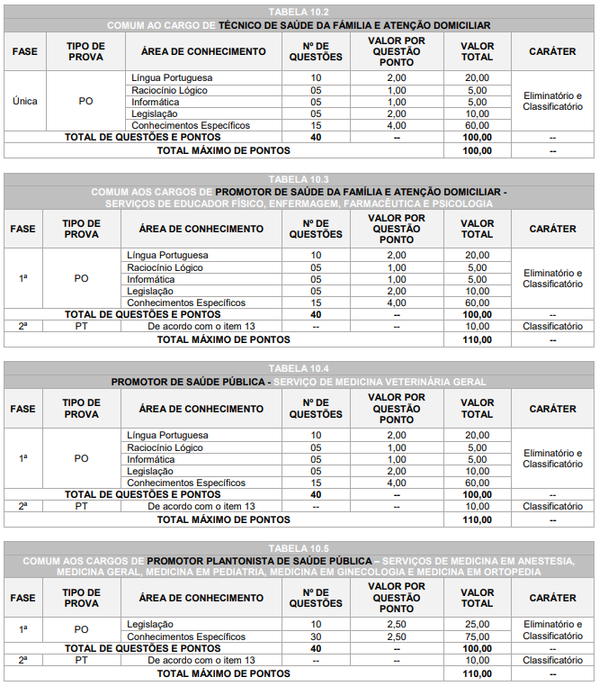 Critérios da prova objetiva