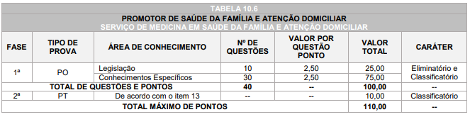 Critérios da prova objetiva do critérios e pontuação da prova do concurso Londrina