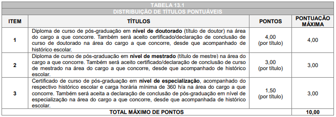 critérios e pontuação da prova de títulos do Concurso Londrina 