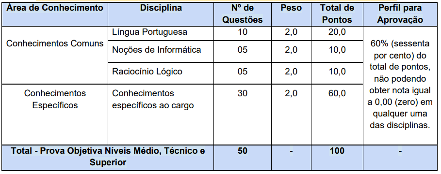 Concurso Mossoró: etapas de provas