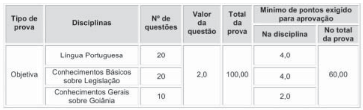 Quadro com informações da prova objetiva do último concurso