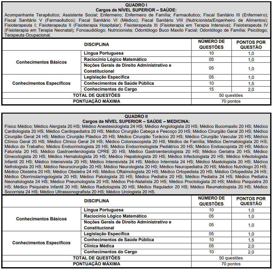 Detalhes da Prova Objetiva para os cargos de nível superior na área da Saúde