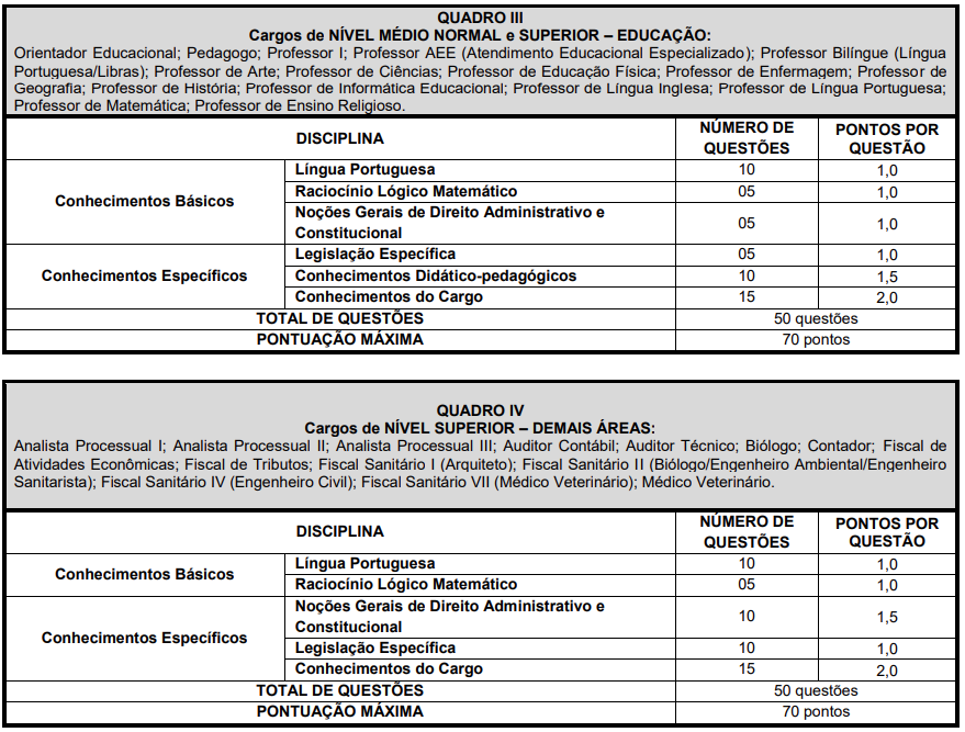 Detalhes da Prova Objetiva para cargos da área de Educação e demais áreas