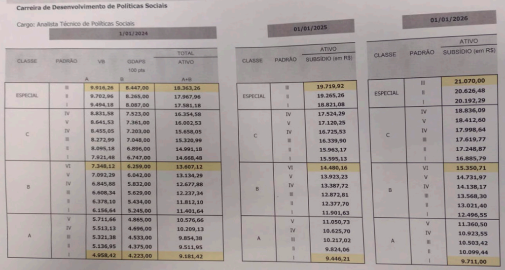 Estrutura remuneratória do concurso ATPS a partir de 2024