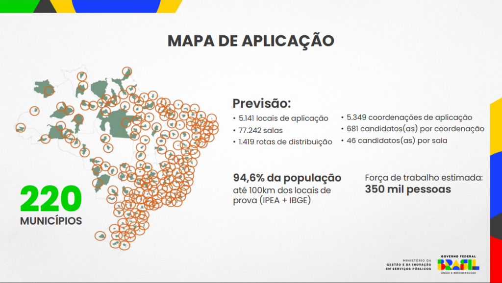 Mapa de aplicação