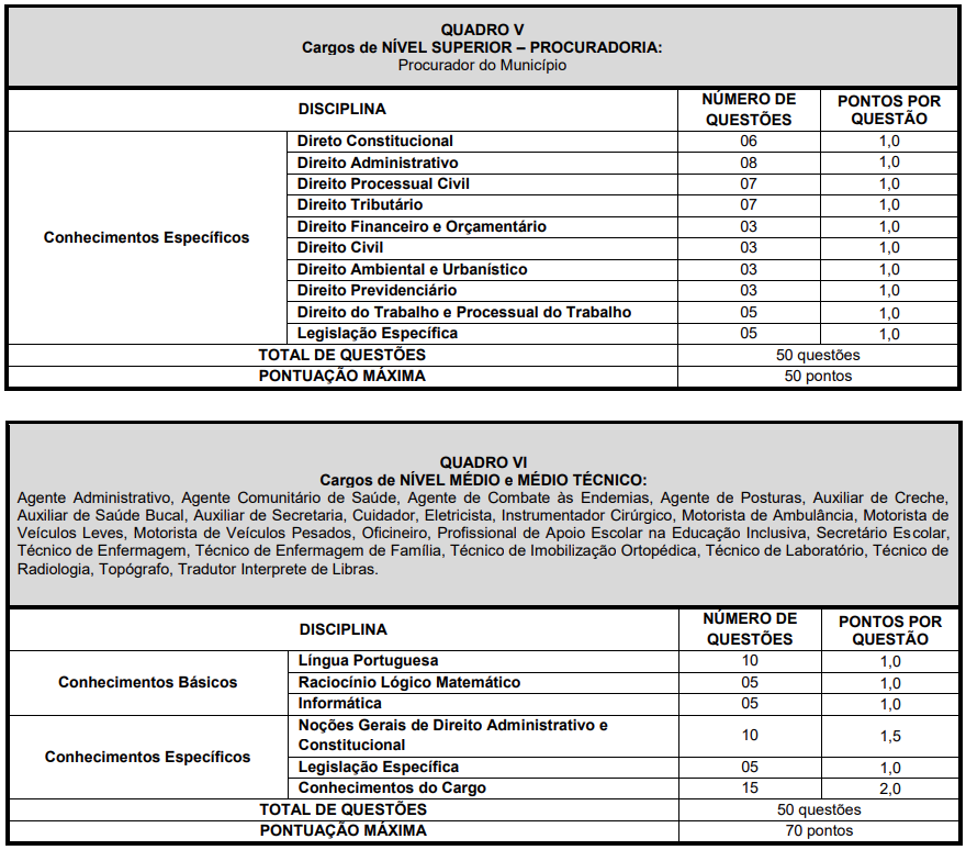 Detalhes da Prova Objetiva para os cargos da Procuradoria, nível médio e médio/técnico