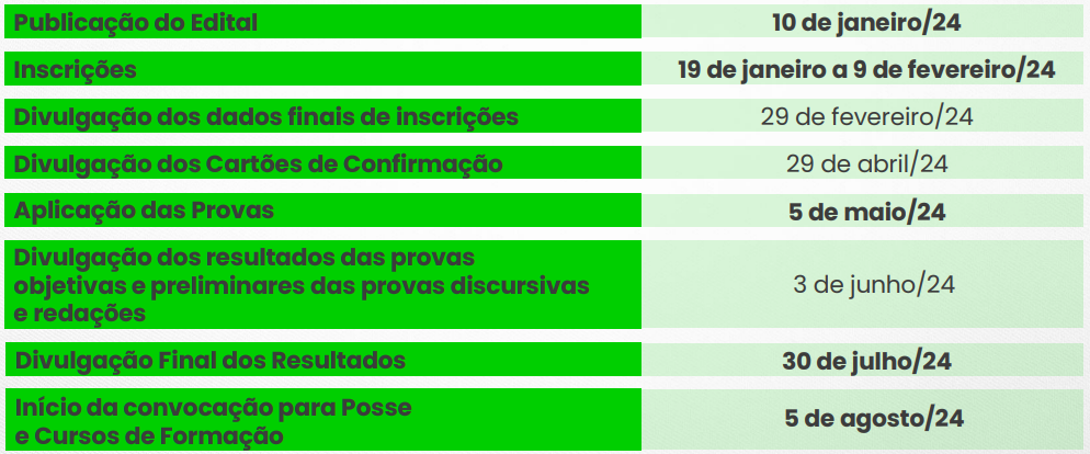 cronograma do concurso unificado