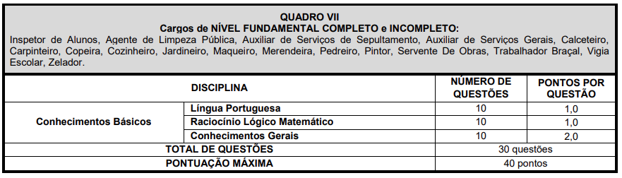 Detalhes da Prova Objetiva para os cargos de níveis fundamental completo e incompleto