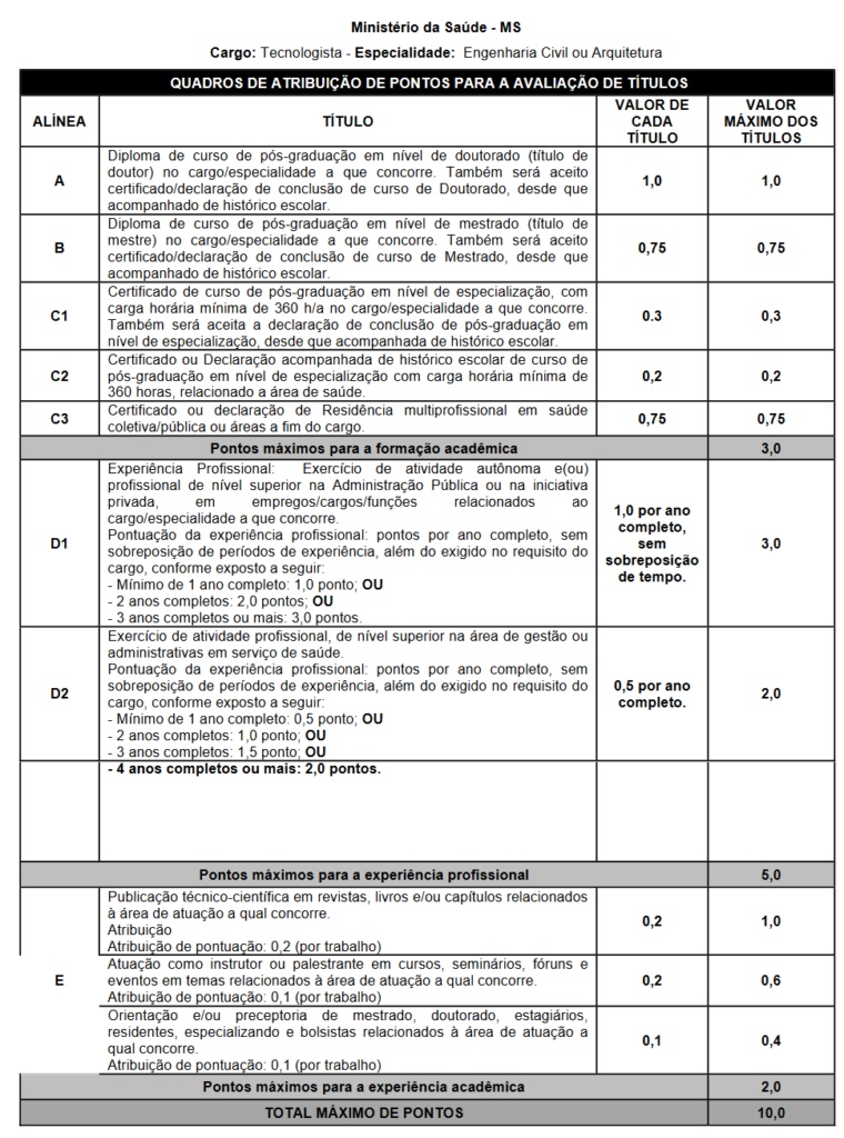 Quadro de títulos do edital Ministério da Saúde