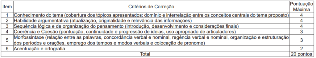 Critérios da prova discursiva do concurso SESACRE