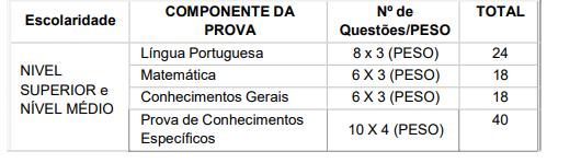 Concurso Prefeitura de Itaberaba: prova objetiva (única etapa)