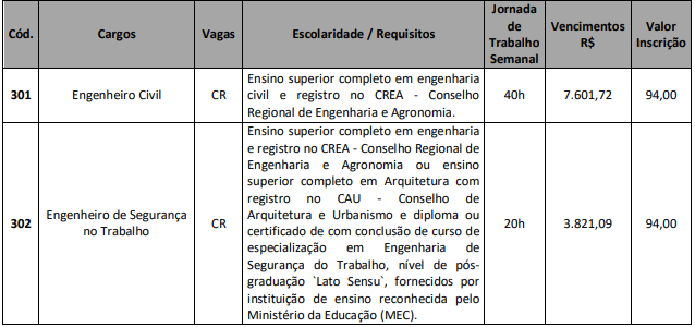 Quadro de vagas ofertadas para Engenheiro Civil e Engenheiro de Segurança no Trabalho
