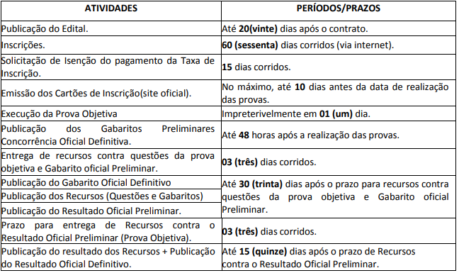 Datas previstas para o concurso semob olinda conforme o projeto básico