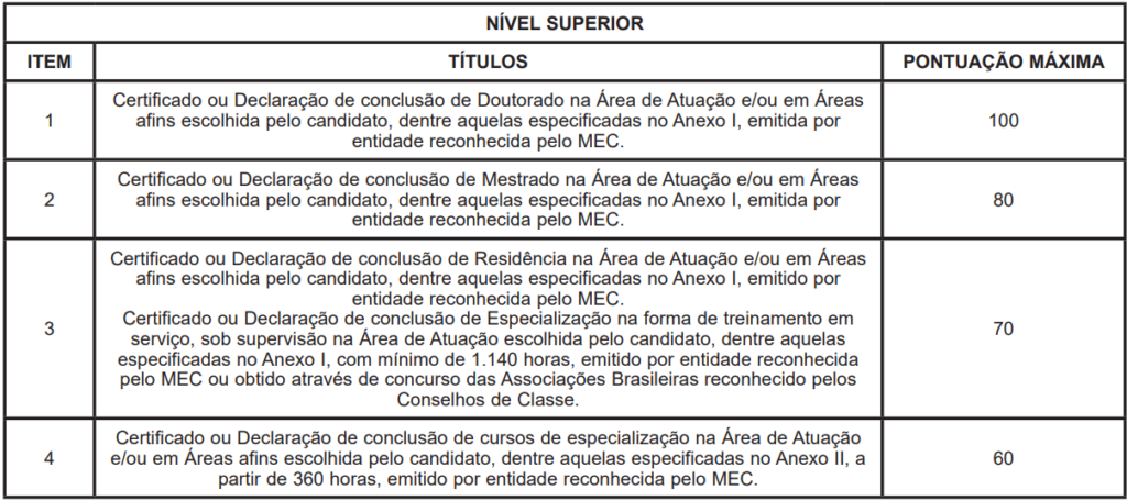 Quadro de títulos do edital SMS Recife