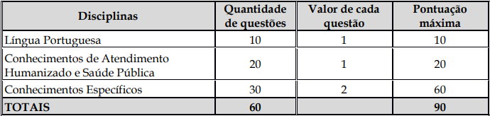 Prova objetiva do concurso Joinville Saúde