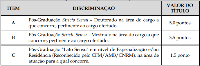 Avaliação de títulos do concurso Joinville Saúde