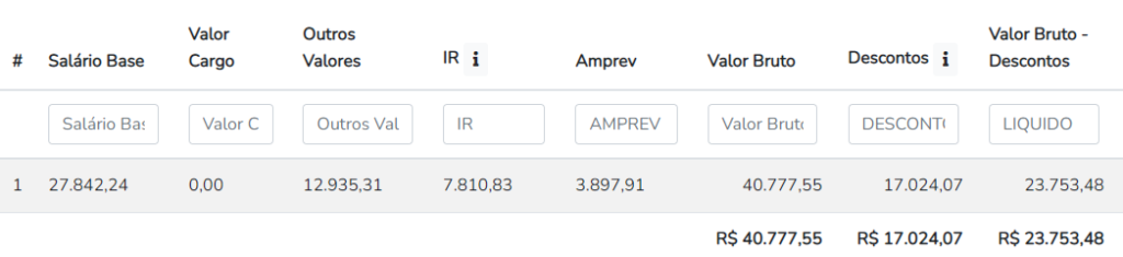 Exemplo de remuneração do concurso Sefaz AP - Fiscal