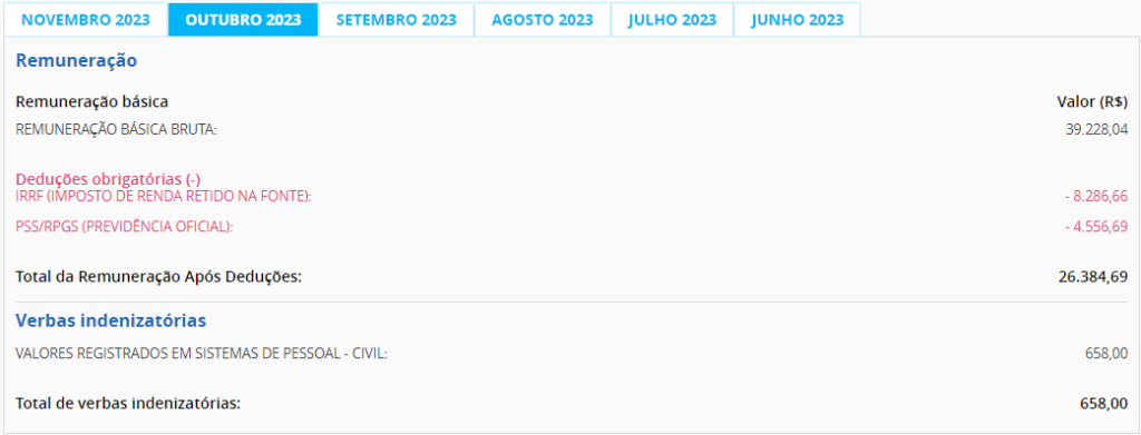 Remuneração de um Analista Bacen | Ano de ingresso: 2000