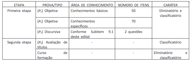 Etapas de provas do edital ANATEL