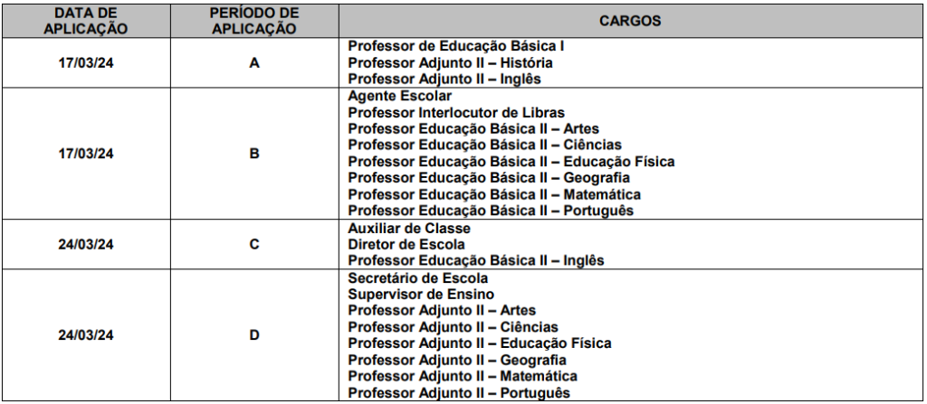 dias de aplicação da prova objetiva
 dos cargos