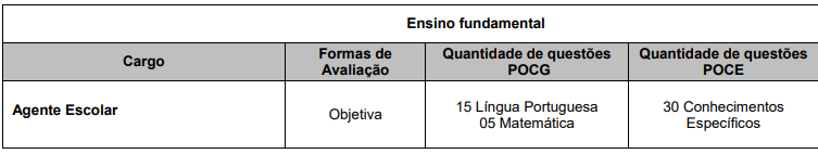 Tabela da prova objetiva para ensino fundamental
