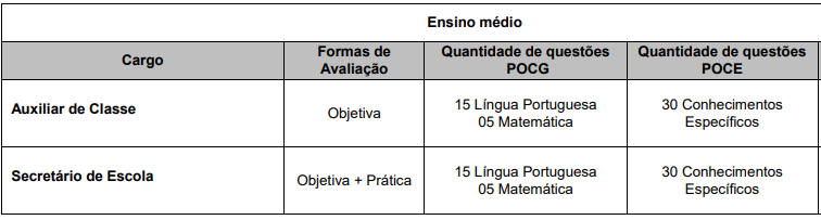 Tabela da prova objetiva para ensino médio/técnico
