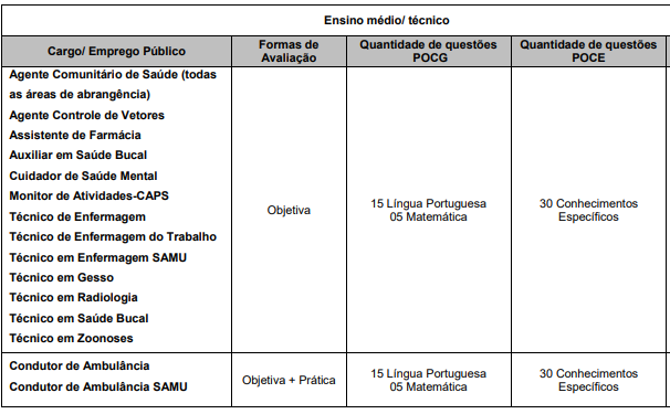 Tabela da prova objetiva para ensino médio/técnico
