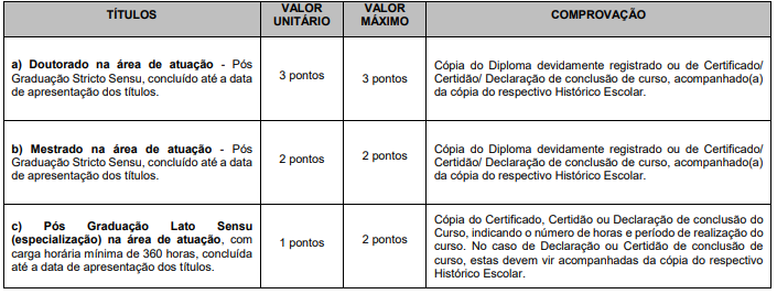 tabela de critérios da prova de títulos