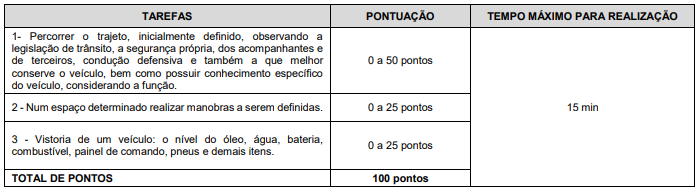 tabela de critérios da prova prática