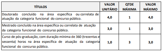 critérios da prova de títulos do concurso Fernandópolis Saúde SP