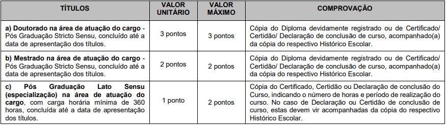 Concurso Cotia Saúde: tabela de títulos