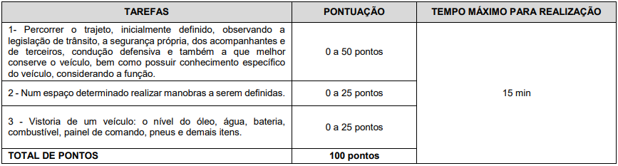 Concurso Cotia Saúde: quadro de prova prática