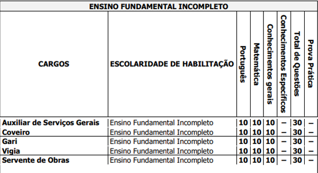 distribuição dos conteúdos para nível fundamental incompleto
