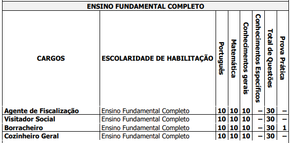 distribuição dos conteúdos para nível fundamental completo
