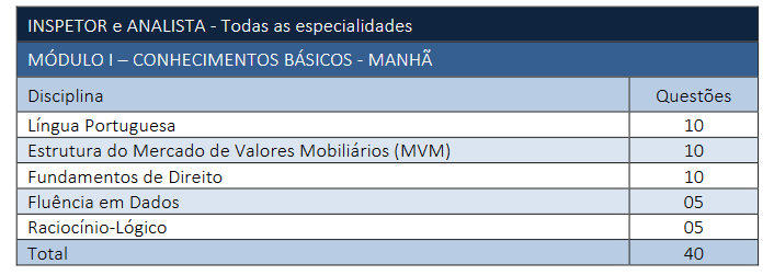 Conhecimentos básicos concurso CVM