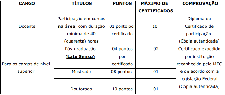 Tabela de pontuação de títulos.