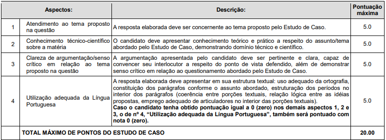 Concurso Pato Branco Saúde: estudo de caso