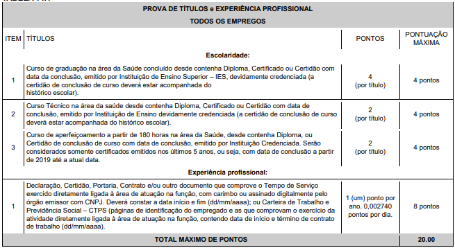 Concurso Pato Branco Saúde: títulos