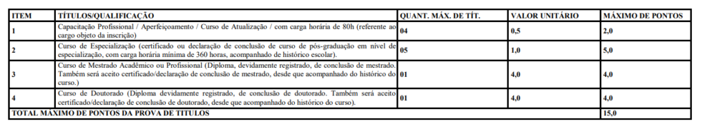 Concurso Prefeitura de Feira Grande: etapas e provas